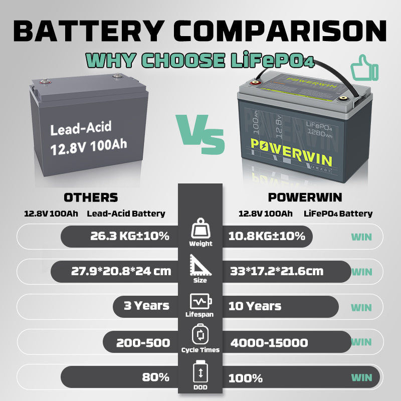 POWERWIN BT100 LiFePO4 Lithium Battery 12V 100Ah