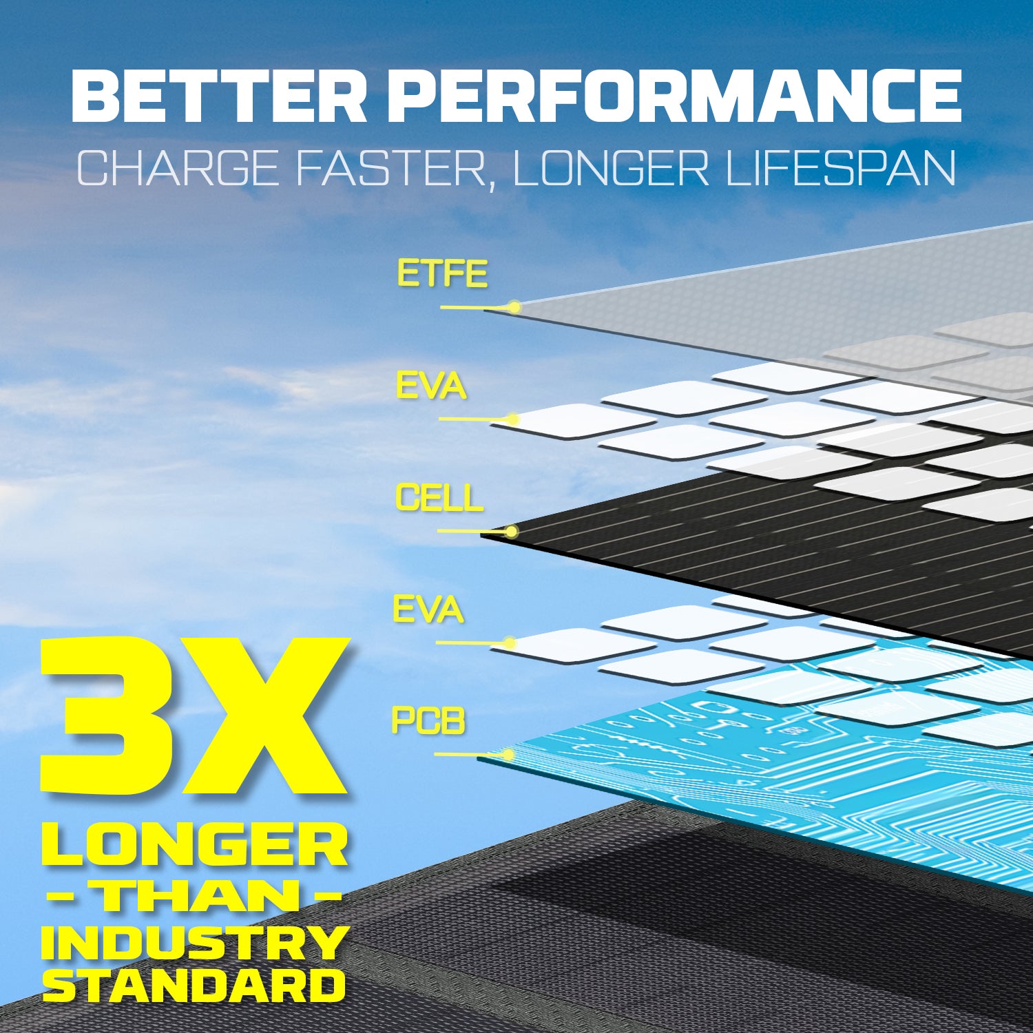 POWERWIN PWS30 Foldable Solar Panel