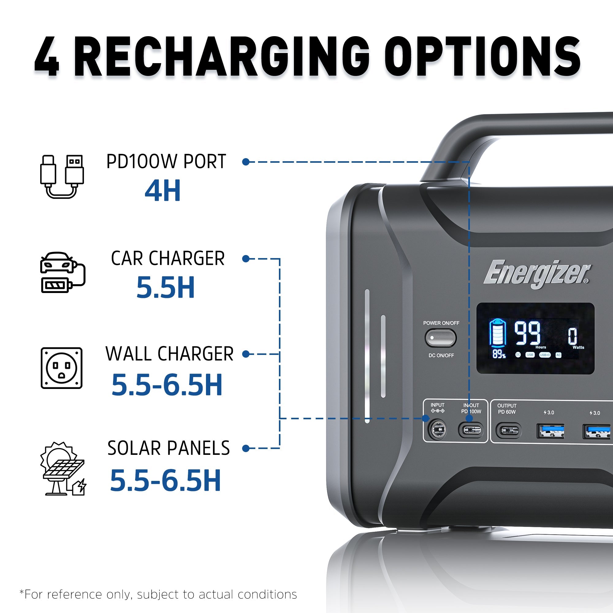 Energizer PPS320 4 recharging options
