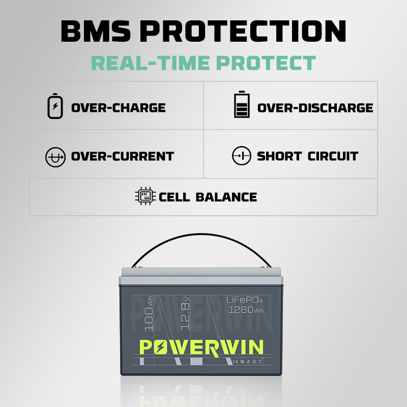 Powerwin BT100 Battery + P20 Charger + PI1200 Inverter