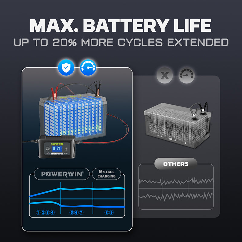 POWERWIN 12V 100Ah LiFePO4 Lithium Battery + Charger Set