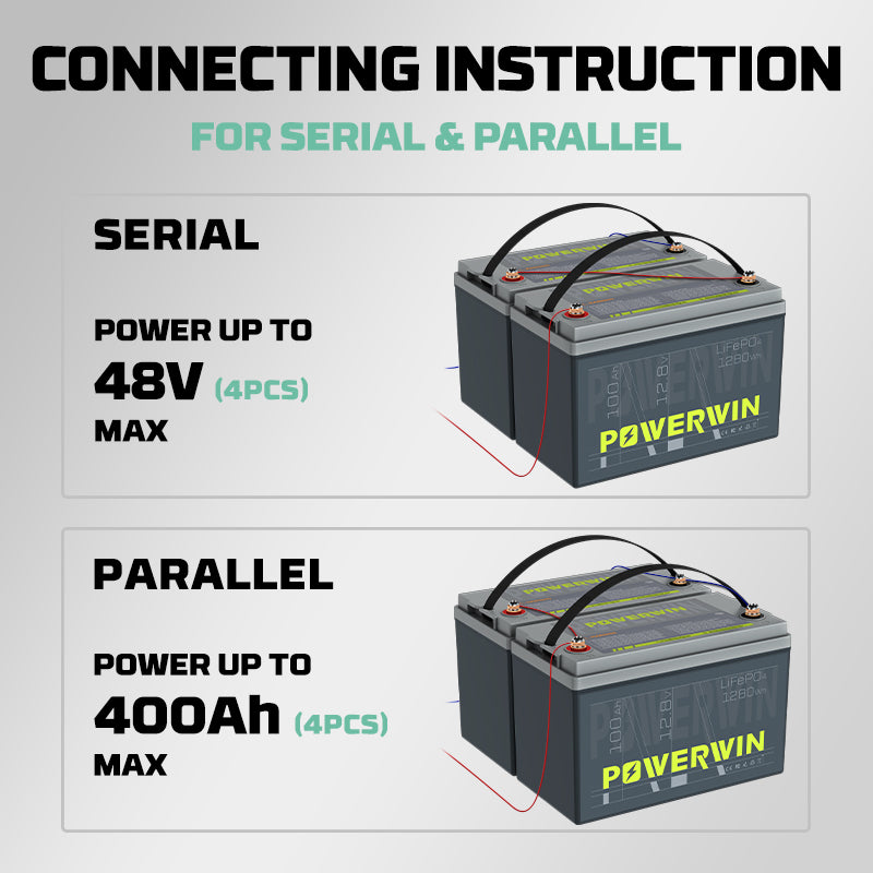 Powerwin BT100 Battery + P20 Charger + PI1200 Inverter