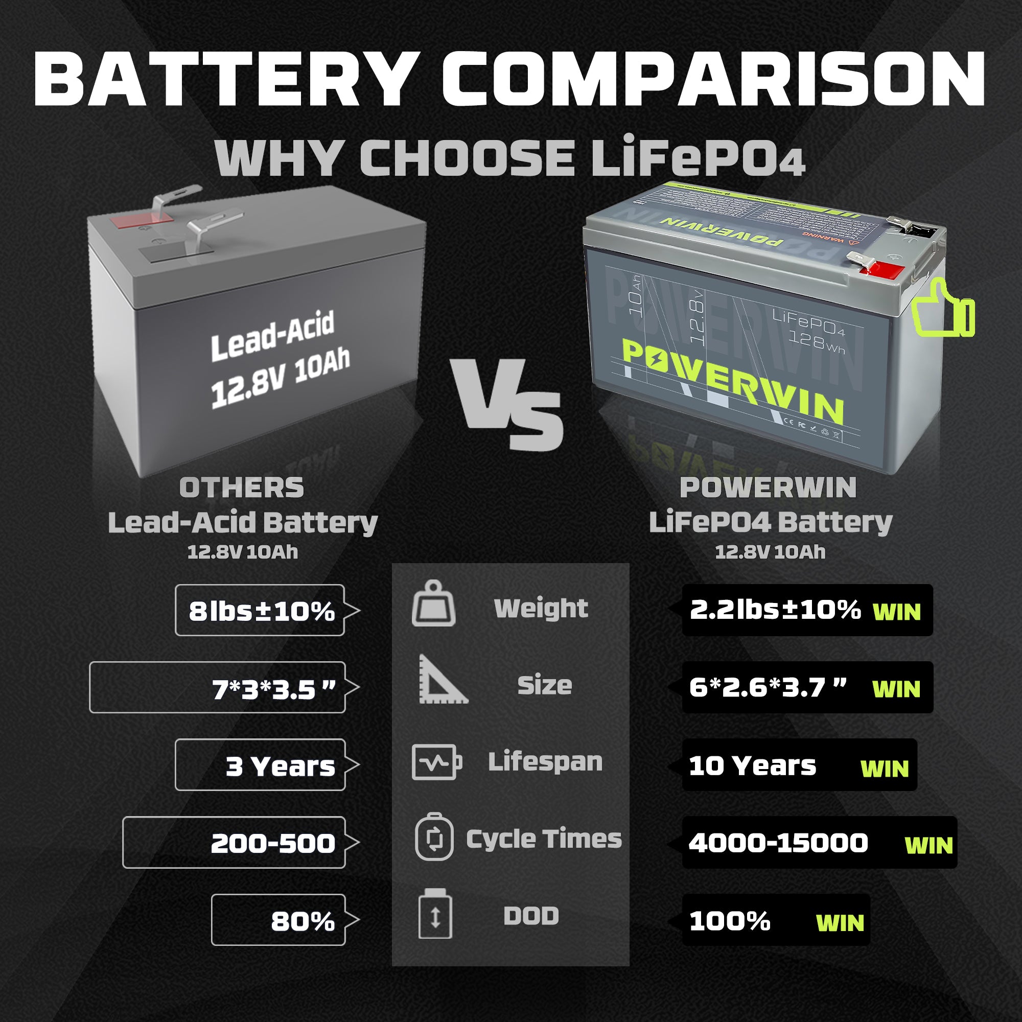 POWERWIN BT10 12V 10Ah 128Wh LiFePO4 Lithium Battery