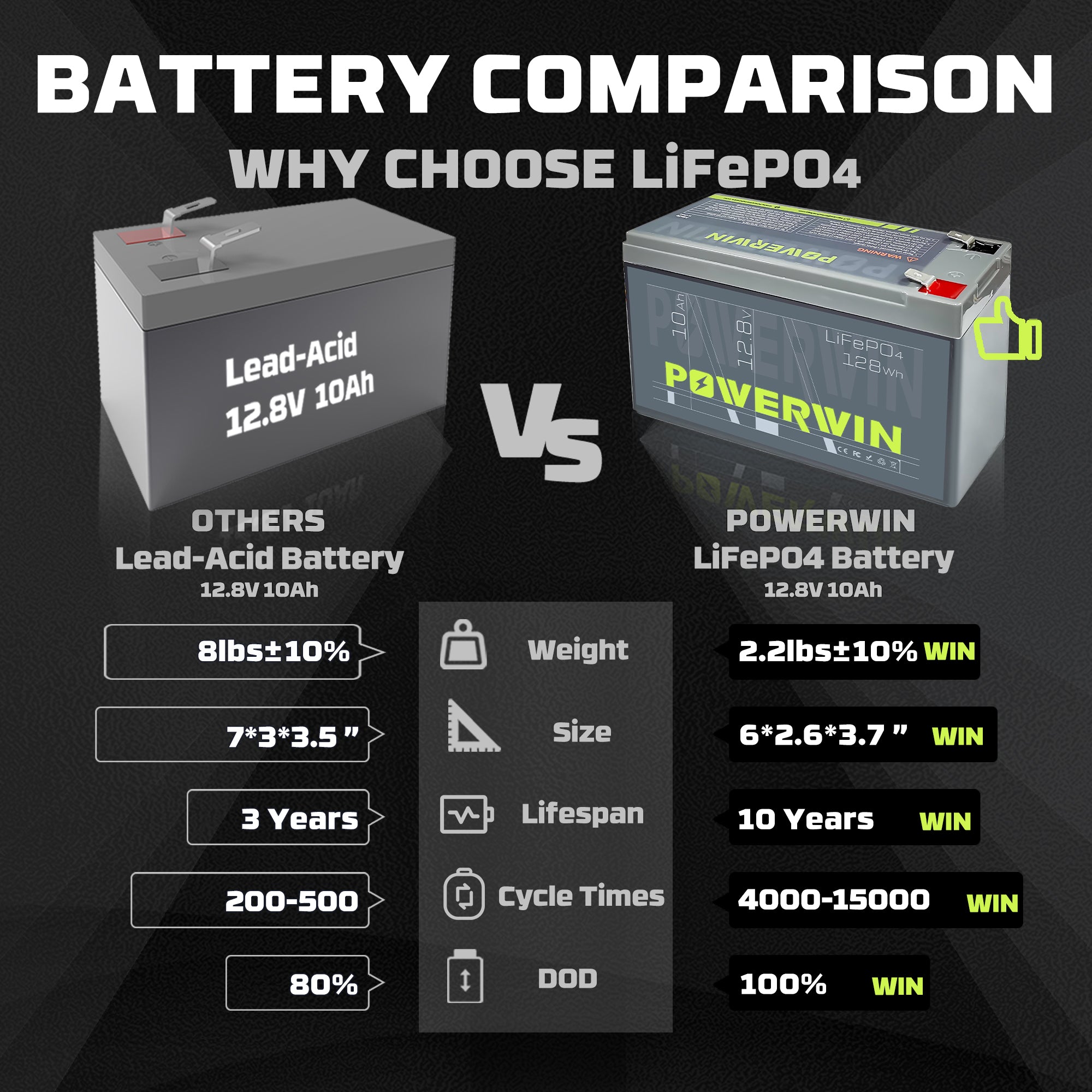 PWS30 + BT10 Solar Charging System