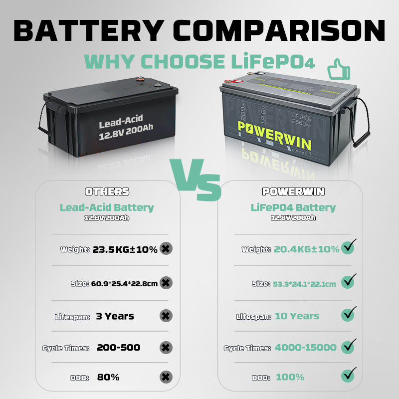 POWERWIN BT200 12.8V 200Ah LiFePO4 Battery