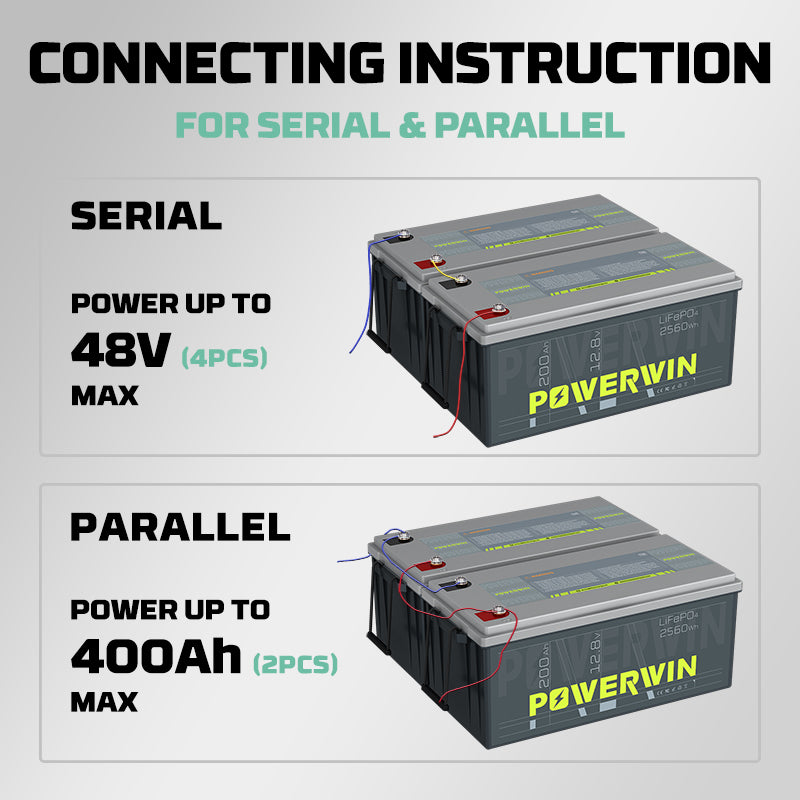 2560Wh, Long-Life, Portable & High-Performance