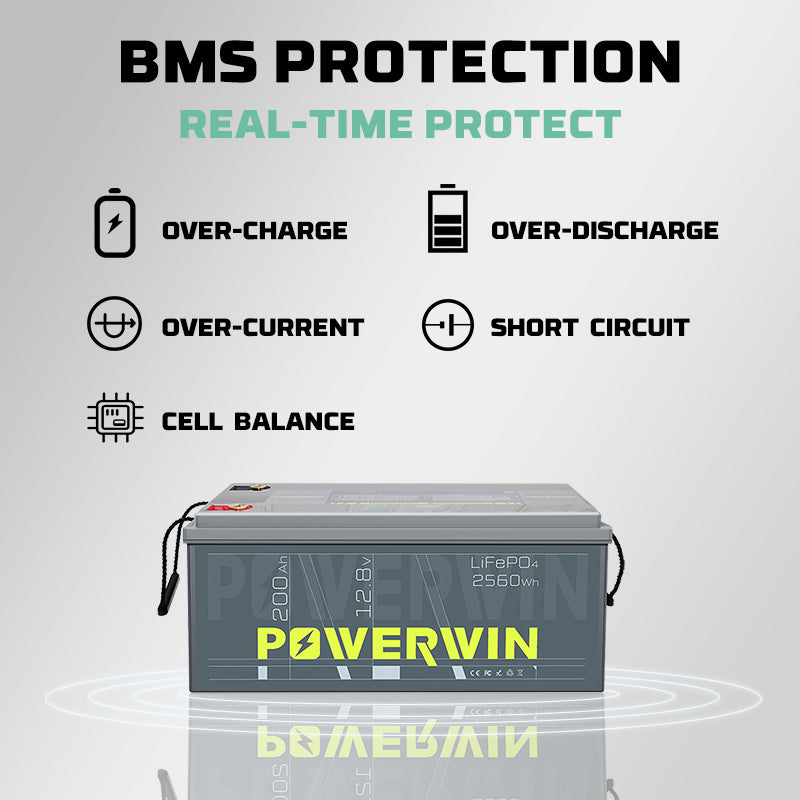 2560Wh, Long-Life, Portable & High-Performance