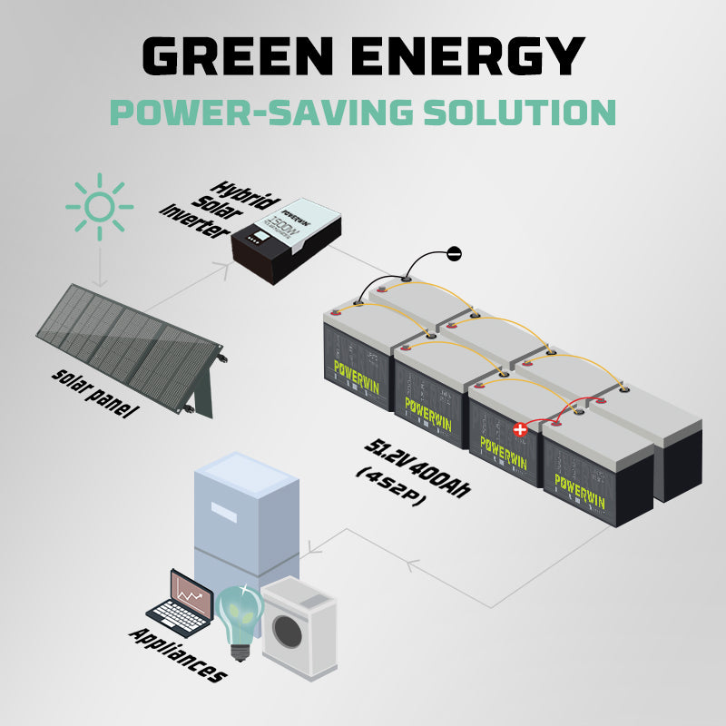 POWERWIN BT200 12.8V 200Ah LiFePO4 Battery