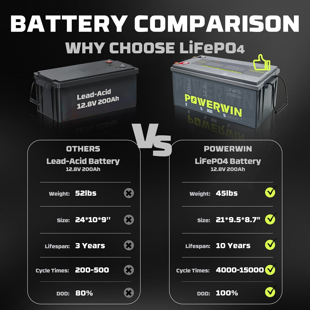 8 Pack POWERWIN BT200 12V 200Ah 2560Wh LiFePO4 Lithium Battery 20480Wh Total