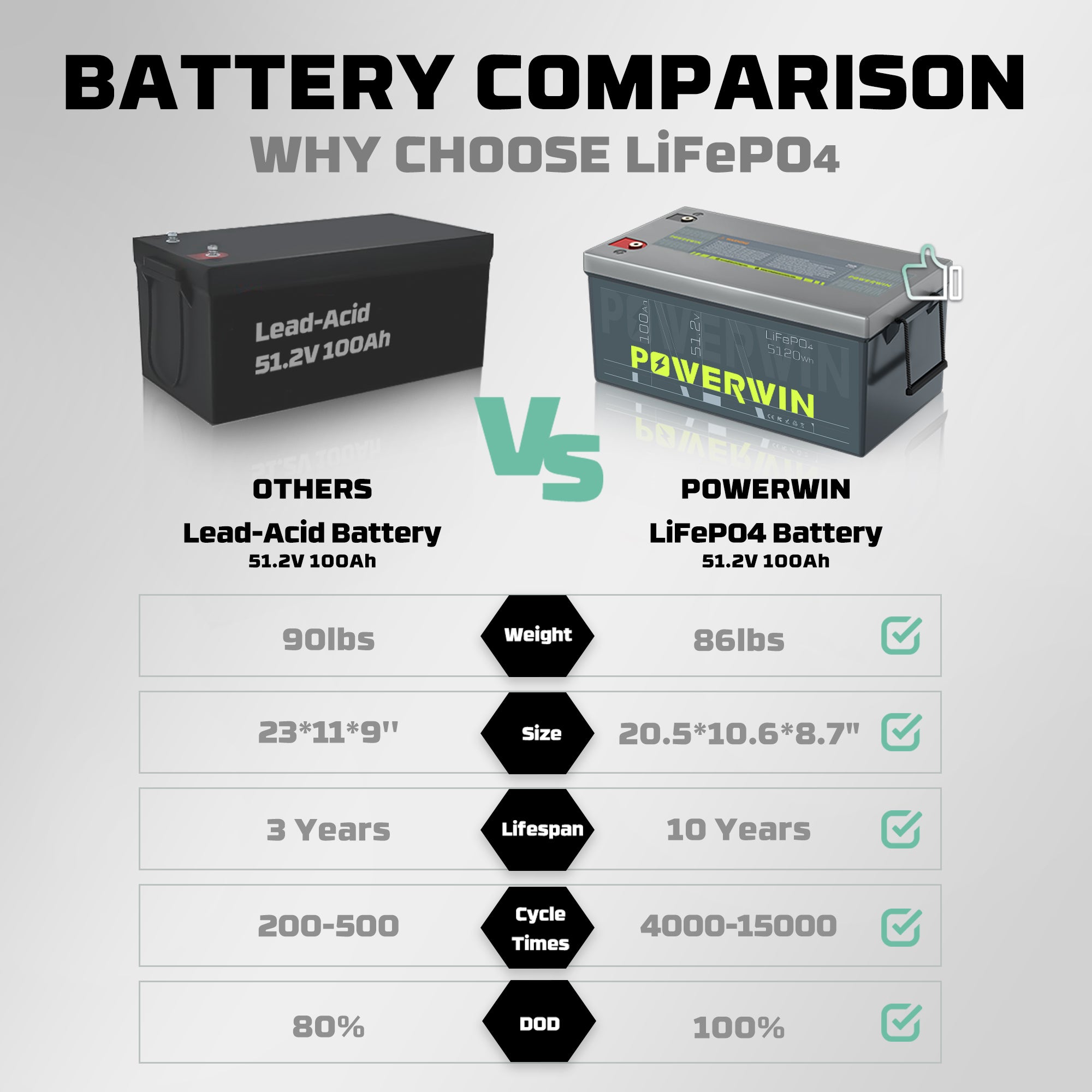 POWERWIN BT5120 51.2V 100Ah LiFePO4 Battery