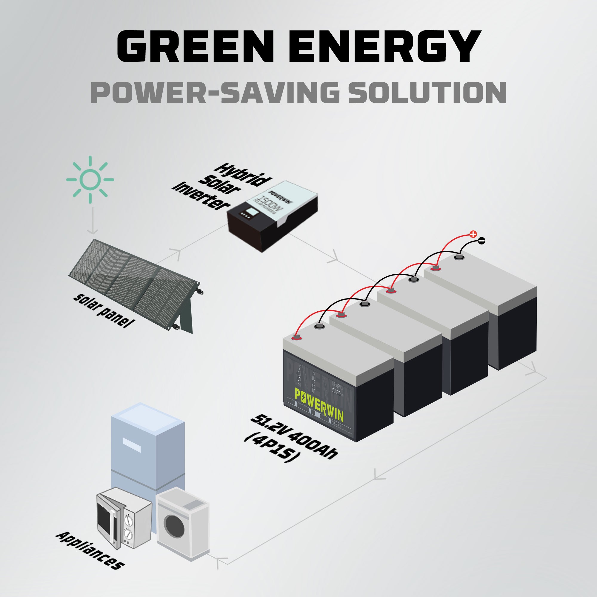 POWERWIN BT5120 51.2V 100Ah LiFePO4 Battery