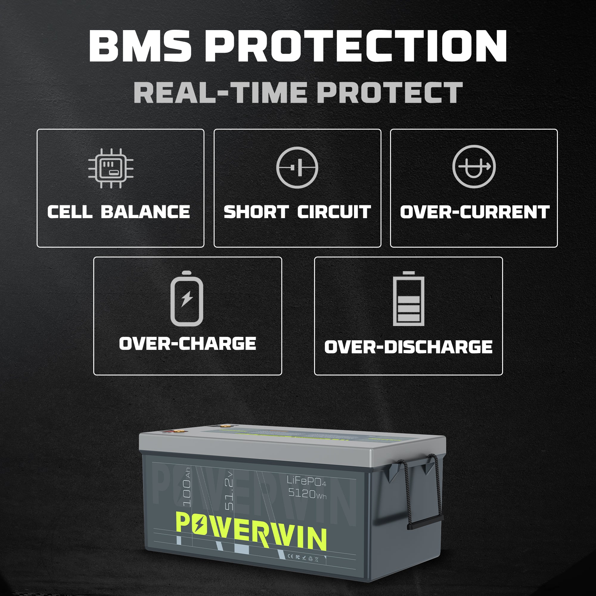 POWERWIN BT5120 48V 100Ah 5120Wh Lithium Battery 4 Pack 20480Wh