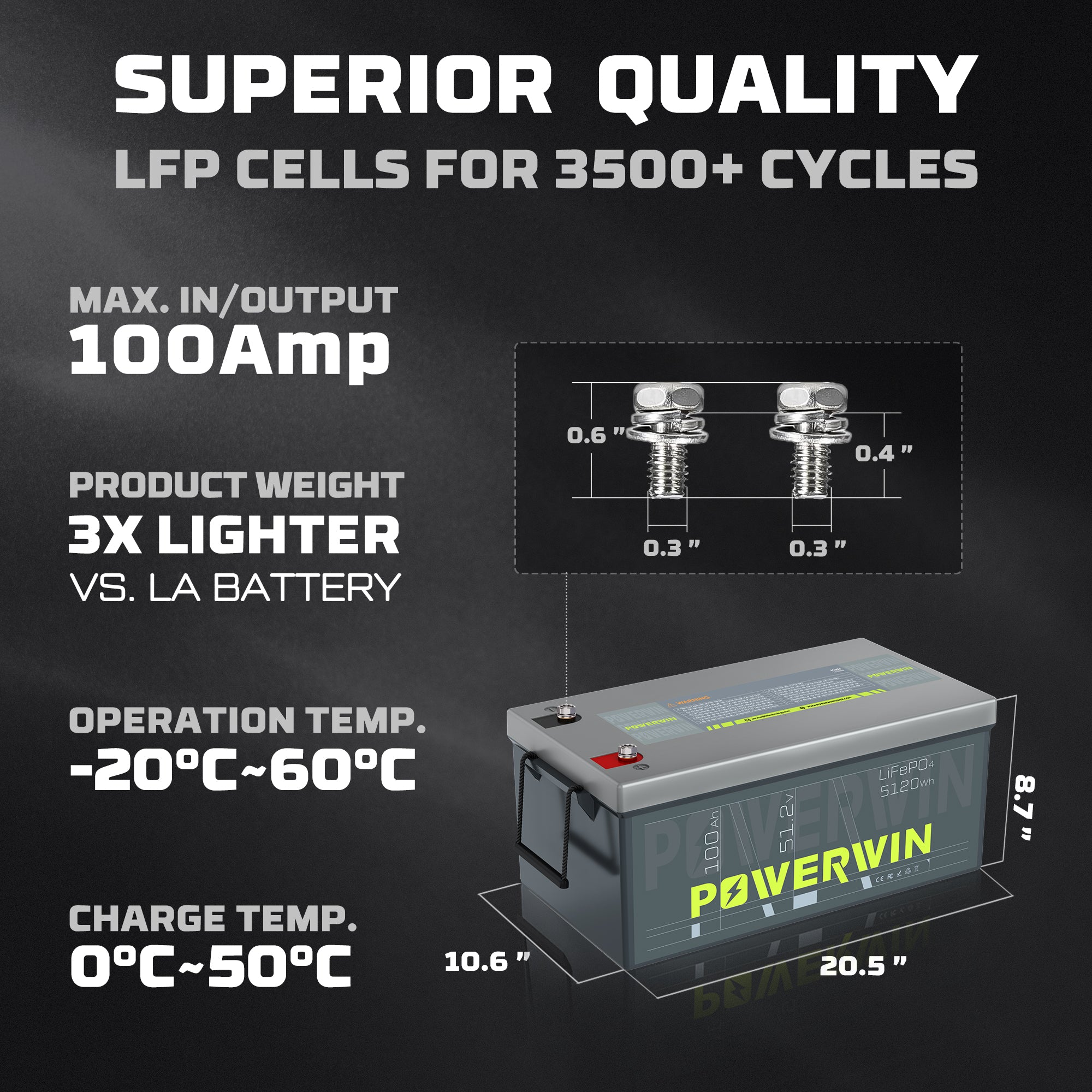 POWERWIN BT5120 48V 100Ah 5120Wh Lithium Battery 3 Pack 15360Wh