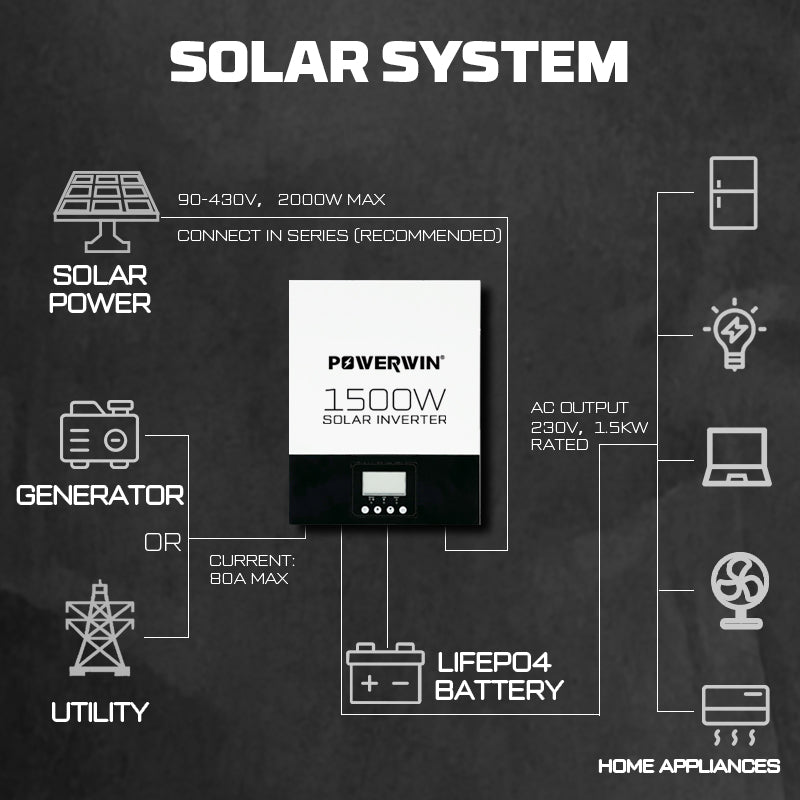 POWERWIN Hybrid Solar Inverter HI1500