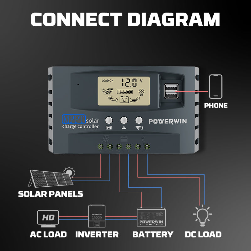 Powerwin PWS110 with MPPT50