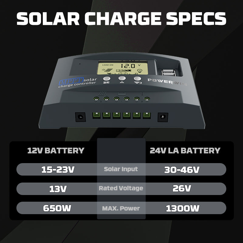 Powerwin BT100 Battery + P20 Charger + PI1200 Inverter
