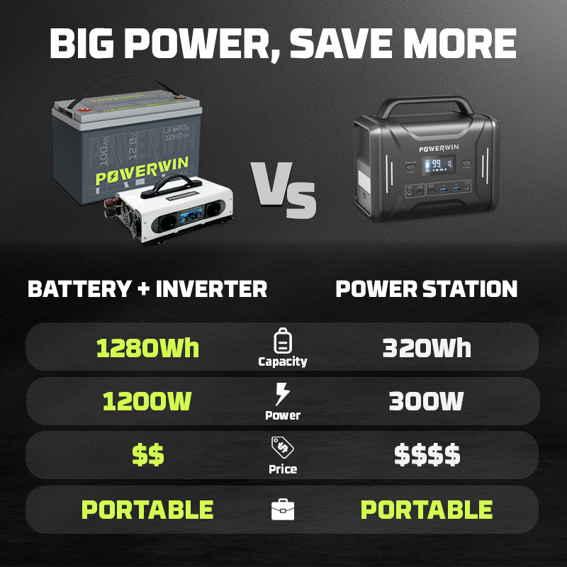 POWERWIN Portable Power Combo 1280Wh Lithium Battery+ 1200W Pure Sine Inverter BT100+PI1200