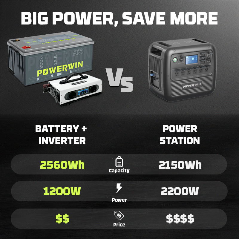 POWERWIN Portable Power Combo 2560Wh Lithium Battery+ 1200W Pure Sine Inverter BT200+PI1200