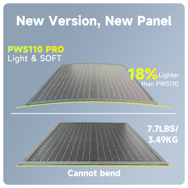 POWERWIN 110W Foldable Solar Panel PWS110