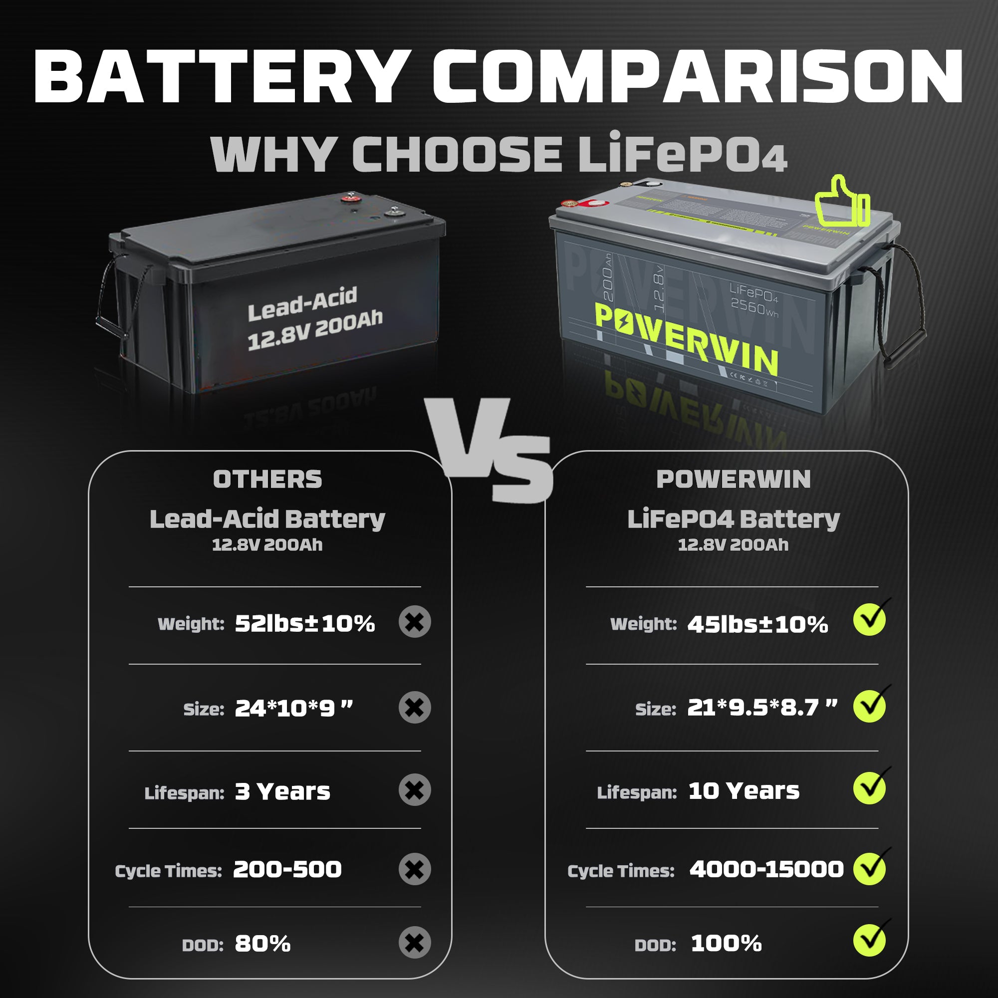 Powerwin BT200 LiFePO4 compared to traditional lead-acid battery