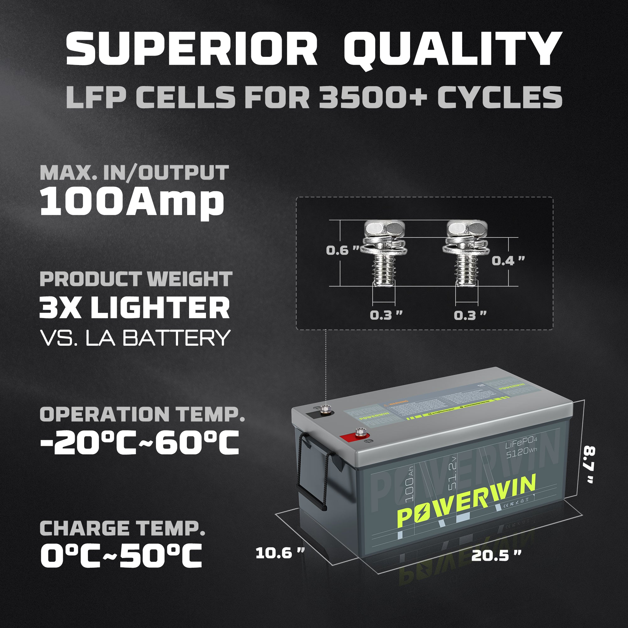 Detailed specifications and parameters of Powerwin BT5120 51.2V 100Ah LiFePO4 battery