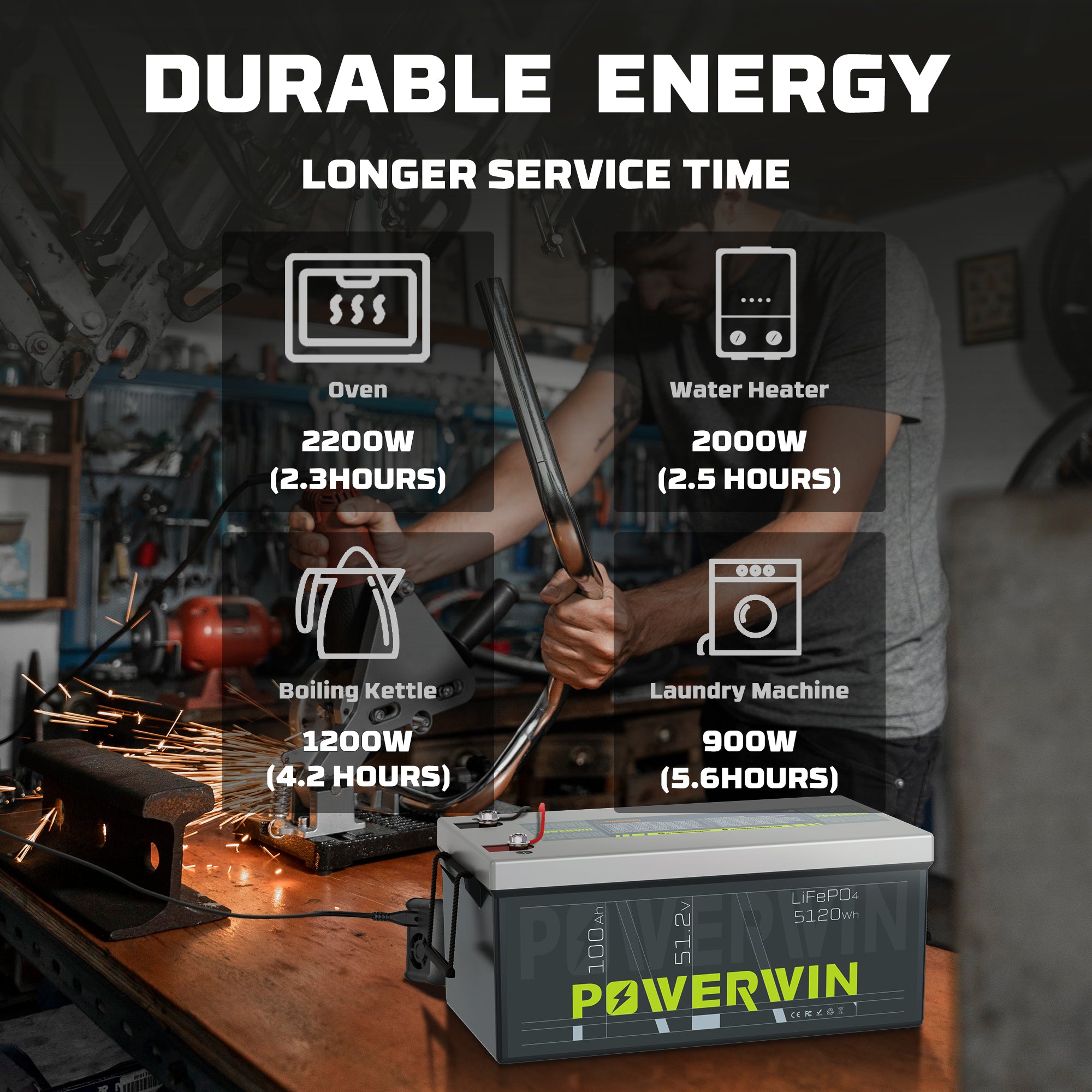 Powerwin BT5120 battery application scenarios and runtime for different devices