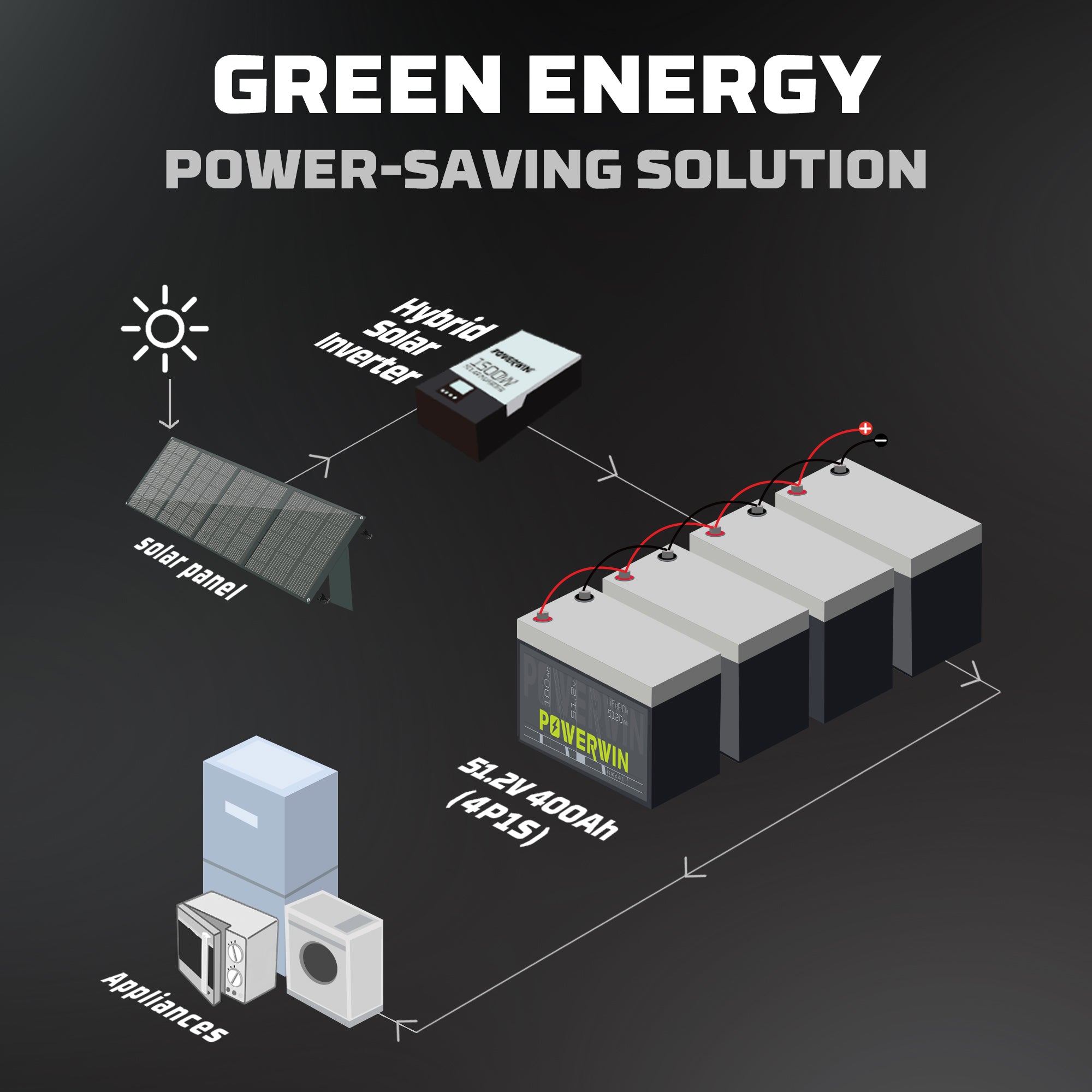 Powerwin BT5120 home backup power solution for energy saving and emergency use