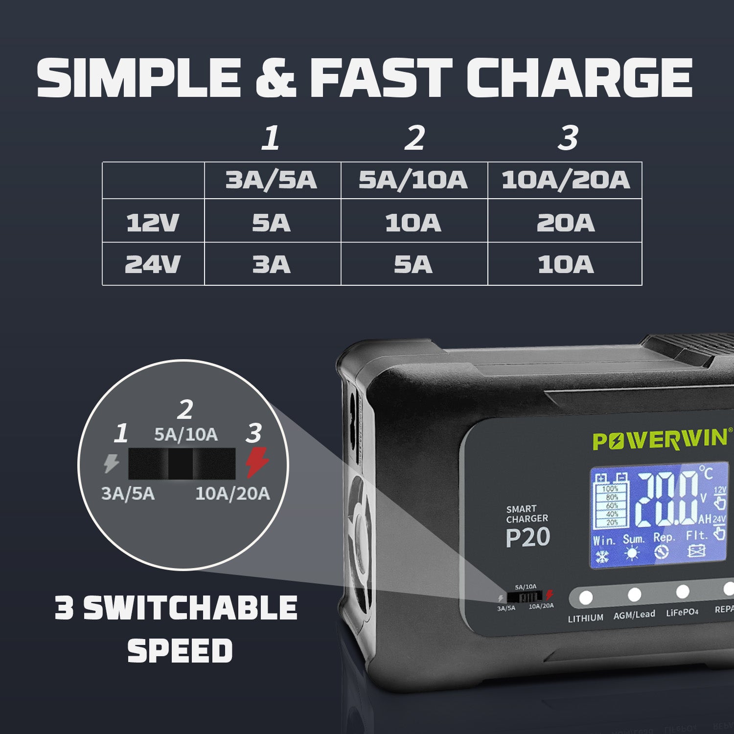 Detailed technical specifications and charging parameters for the Powerwin P20 smart charger.