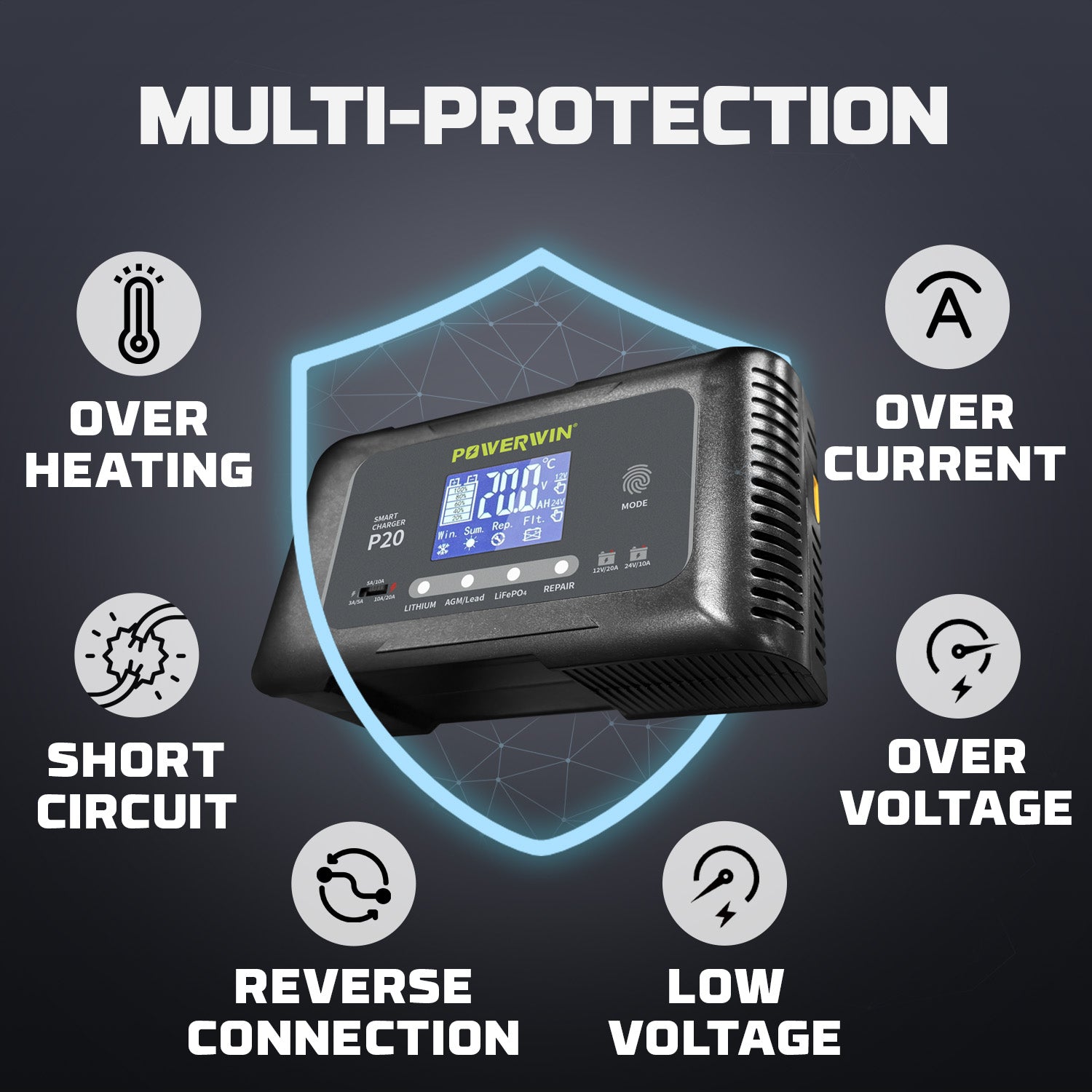 Diagram of the multi-layer safety protection system in the Powerwin P20, including surge and short-circuit protection.