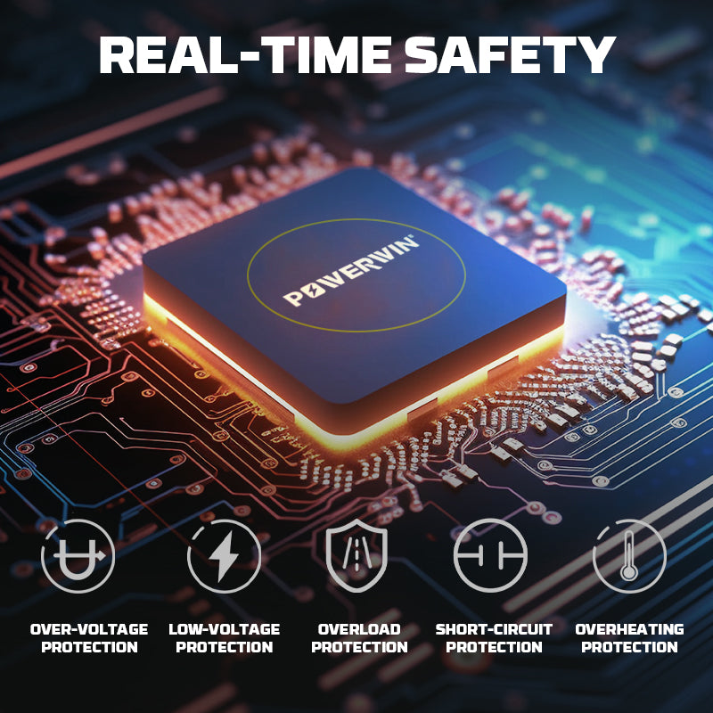 Infographic summarizing all protection features: low voltage, over voltage, over load, and short circuit.