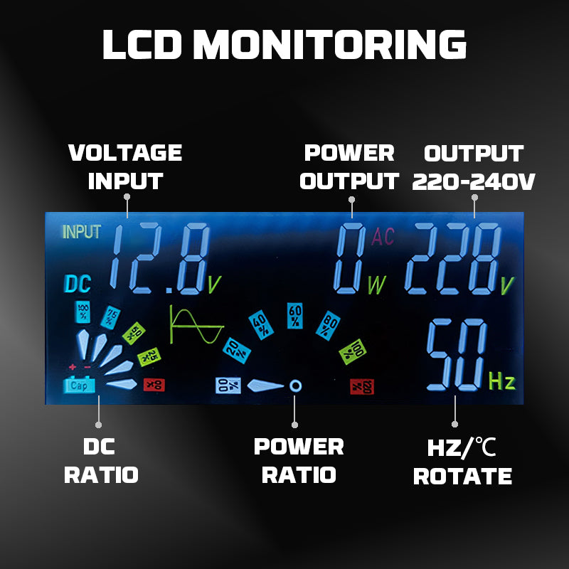 Using the LCD display to monitor power input, output, and system status of the inverter.