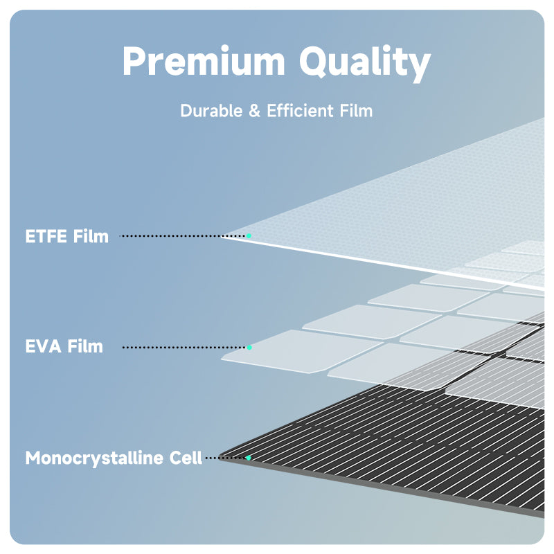 Detailed view of Powerwin PWS110 solar panel material composition ensuring durability and reliability.