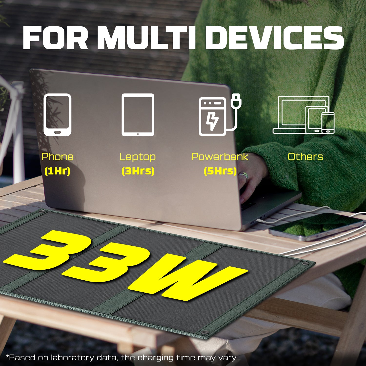 Powerwin PWS30 mini solar panel supports multi-device charging for phones, lights, and small electronics.